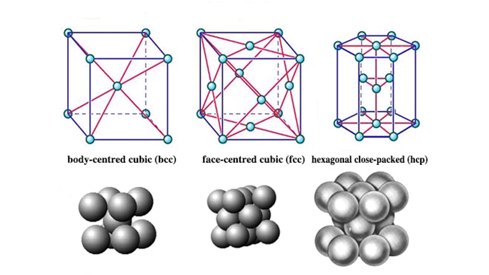 estructura cristalina metálica