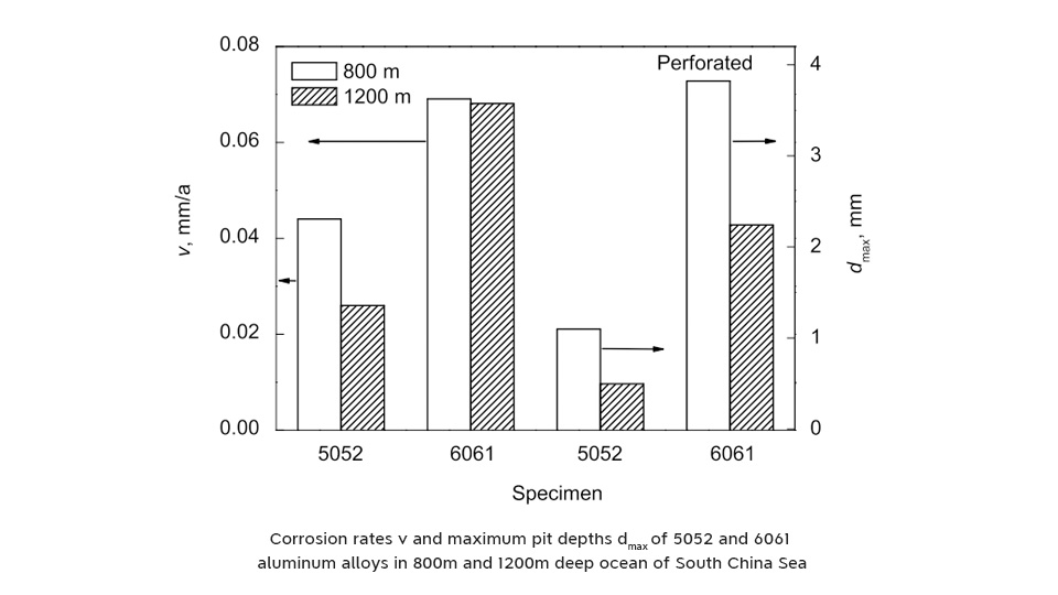 corrosion resistance 5052 vs 6063