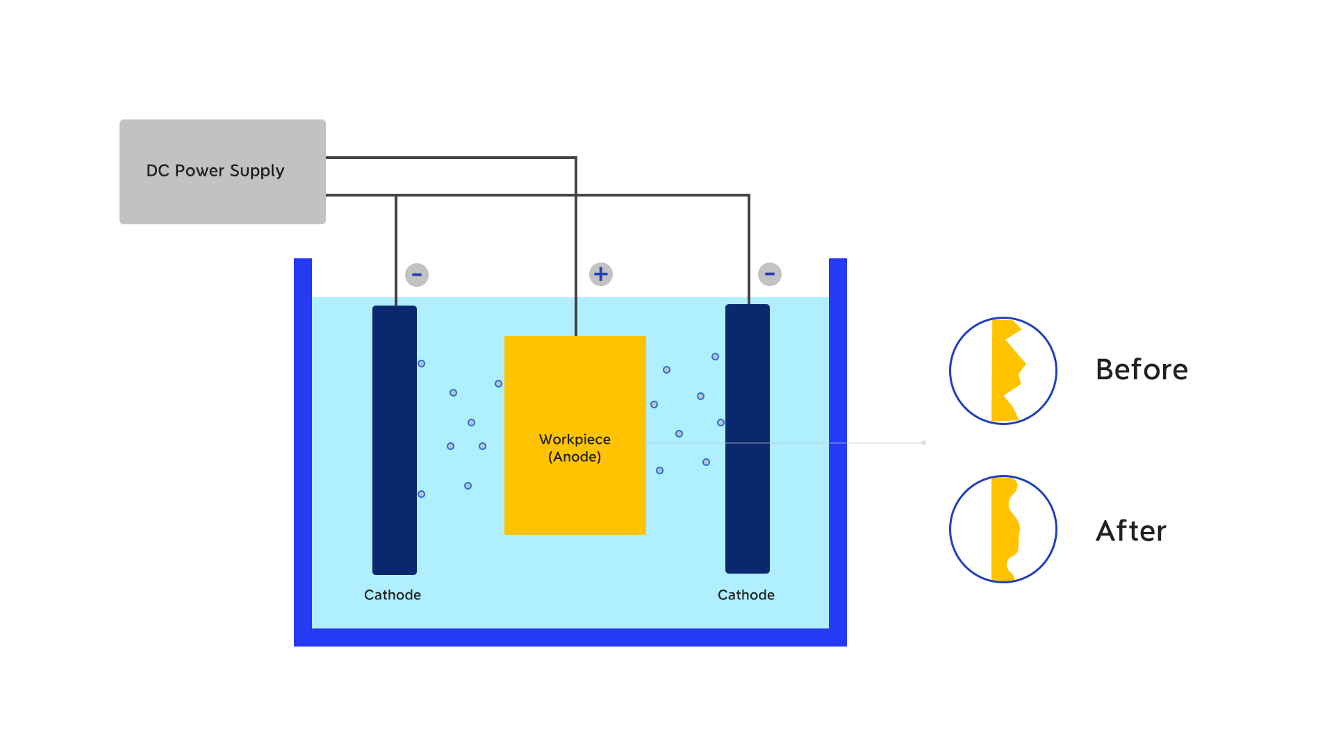 proceso de electropulido