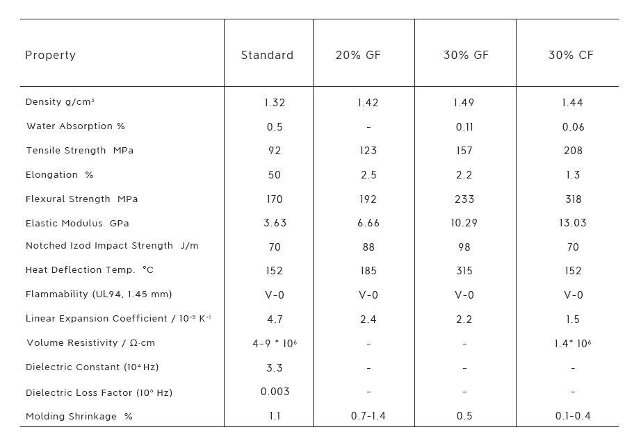 mechanical property of PEEK